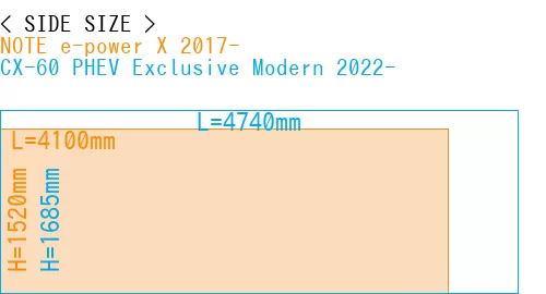 #NOTE e-power X 2017- + CX-60 PHEV Exclusive Modern 2022-